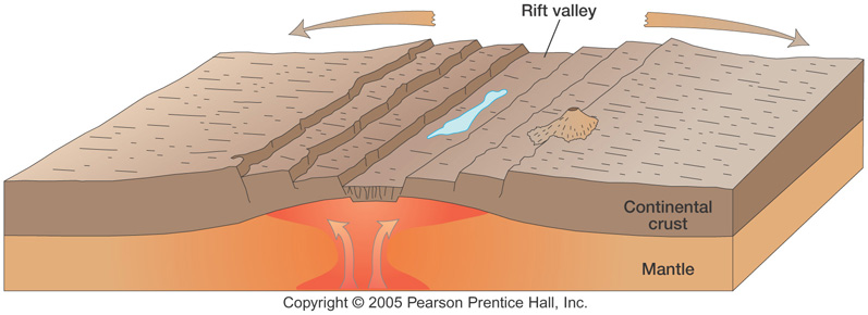 rift valley divergent